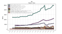 Cash And Cash Equivalents At Carrying Value