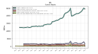 Cash And Cash Equivalents At Carrying Value