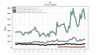 Operating Lease Liability Current