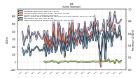 Other Comprehensive Income Loss Net Of Tax