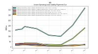 Lessee Operating Lease Liability Payments Due Year Four