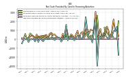 Net Cash Provided By Used In Financing Activities