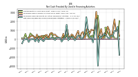 Proceeds From Payments For Other Financing Activities