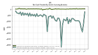 Net Cash Provided By Used In Investing Activities