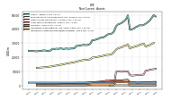 Intangible Assets Net Excluding Goodwill
