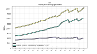 Accumulated Depreciation Depletion And Amortization Property Plant And Equipment