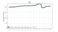 Weighted Average Number Of Diluted Shares Outstanding