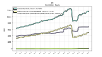 Accumulated Other Comprehensive Income Loss Net Of Tax