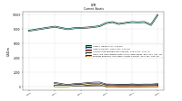 Prepaid Expense And Other Assets Current