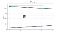 Finite Lived Intangible Assets Accumulated Amortization