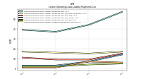 Lessee Operating Lease Liability Undiscounted Excess Amount