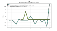 Repayments Of Long Term Debt