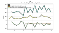 Increase Decrease In Accounts Receivable
