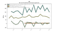 Share Based Compensation