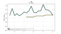 Earnings Per Share Diluted