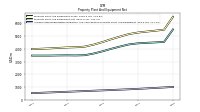 Accumulated Depreciation Depletion And Amortization Property Plant And Equipment