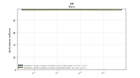 Weighted Average Number Of Shares Outstanding Basic