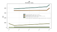 Accumulated Other Comprehensive Income Loss Net Of Tax