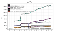 Cash And Cash Equivalents At Carrying Value