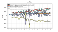 Net Cash Provided By Used In Investing Activities