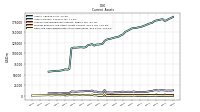 Cash And Cash Equivalents At Carrying Value