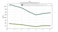 Lessee Operating Lease Liability Undiscounted Excess Amount