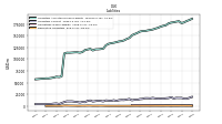 Derivative Liabilities