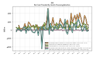 Net Cash Provided By Used In Financing Activities