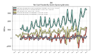 Increase Decrease In Accounts Payable