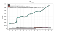 Pension And Other Postretirement Defined Benefit Plans Liabilities Noncurrent