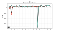 Other Nonoperating Income Expense