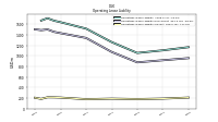 Operating Lease Liability Current