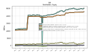 Accumulated Other Comprehensive Income Loss Net Of Tax