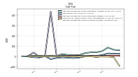 Net Cash Provided By Used In Investing Activities