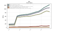 Prepaid Expense And Other Assets Current