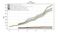 Accrued Income Taxes Current