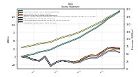 Operating Income Loss