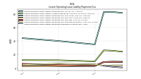 Lessee Operating Lease Liability Payments Remainder Of Fiscal Year