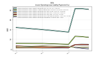 Lessee Operating Lease Liability Payments Due Year Three