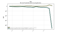 Net Cash Provided By Used In Investing Activities