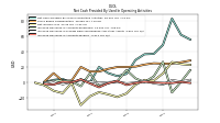Increase Decrease In Accounts Payable