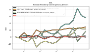 Increase Decrease In Prepaid Deferred Expense And Other Assets