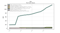 Deferred Income Tax Assets Net