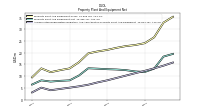 Accumulated Depreciation Depletion And Amortization Property Plant And Equipment