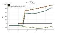 Retained Earnings Accumulated Deficit