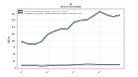 Allowance For Doubtful Accounts Receivable Current