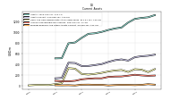 Prepaid Expense And Other Assets Current