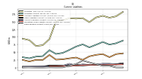 Taxes Payable Current