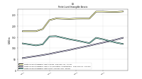 Finite Lived Intangible Assets Net