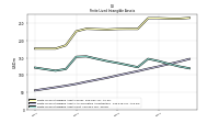 Finite Lived Intangible Assets Accumulated Amortization